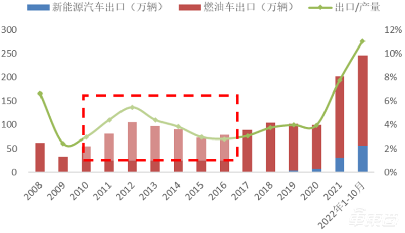 混动车，新能源备胎变王者