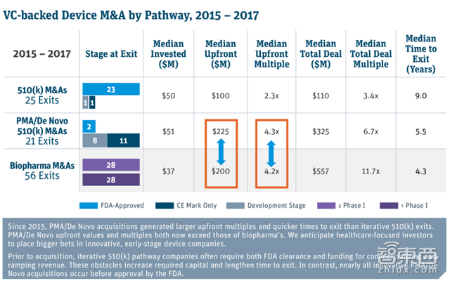 硅谷医疗投资年度报告:155亿美元砸出35家IPO公司【附下载】|智东西内参