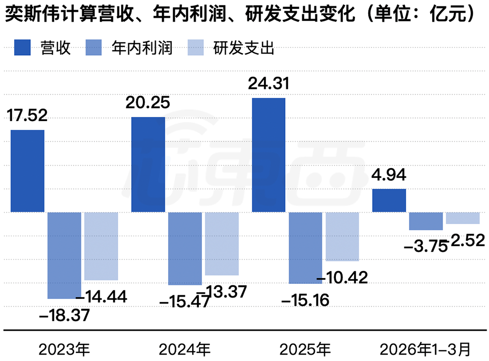 港股“RISC-V第一股”来了,盘中跌超11%