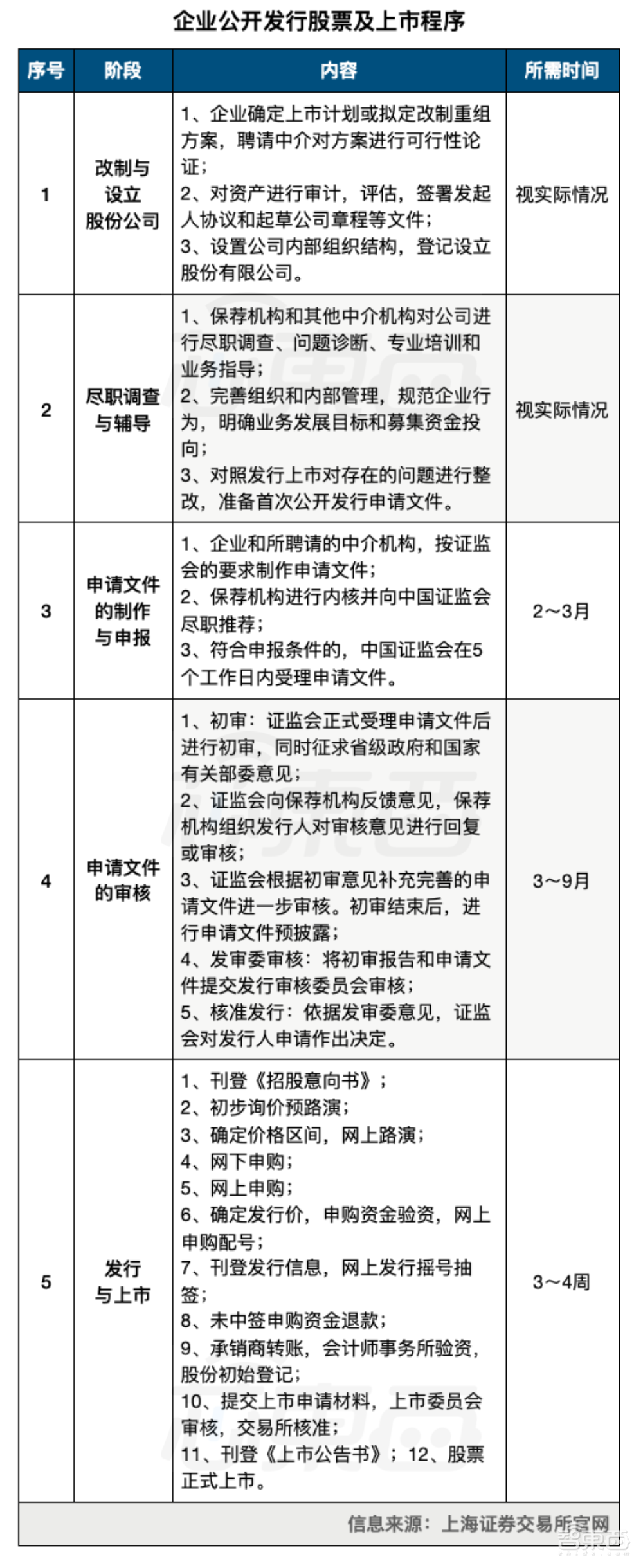 12家芯片公司上市“密集撤单”背后：IPO之路为何变难？