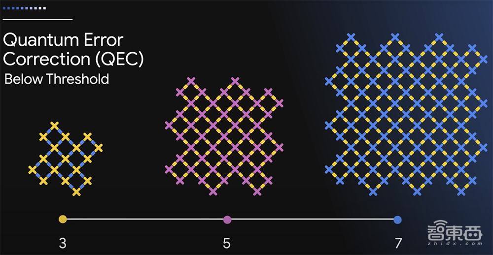 谷歌最强量子芯片登场!破解30年重大难题,速度超过最快超算,马斯克惊叹