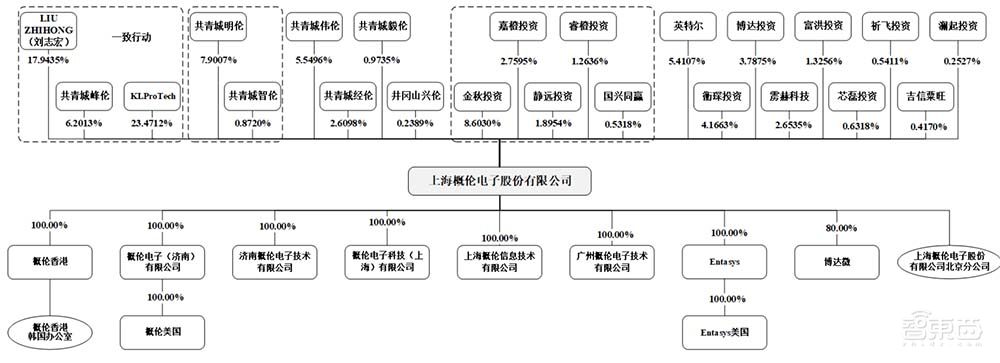 EDA第一股上市！股价涨逾60%，市值200亿元