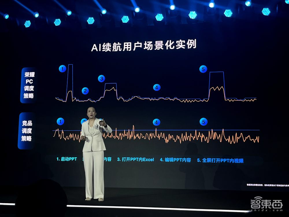 荣耀AI PC技术首曝光！功耗下降30%，8通道联动手机平板，上手体验真香