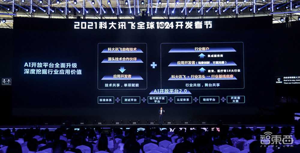 讯飞开放平台2.0来了!开放能力超441项,全新1024计划发布