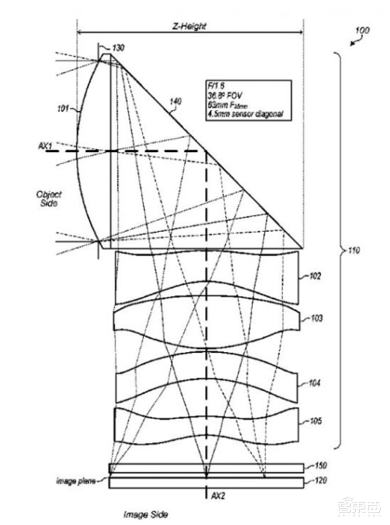 一文看懂潜望镜头产业,将成安卓机标配,华为只是序章【附下载】| 智东西内参