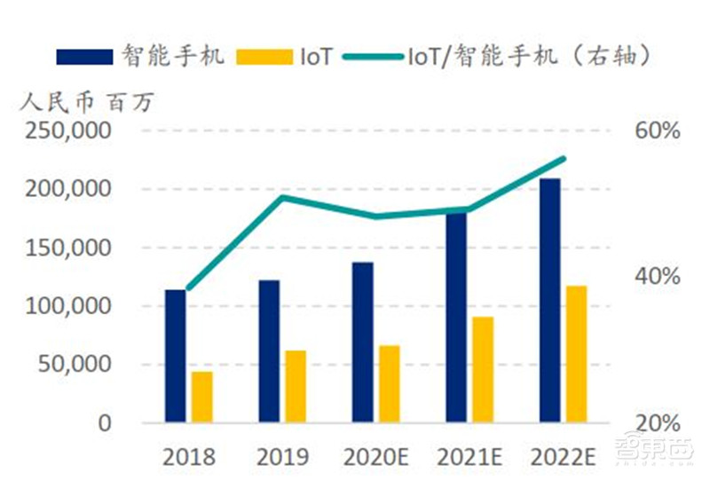 中国手机是怎样征服世界的？百页报告看我国手机产业有多强 | 智东西内参