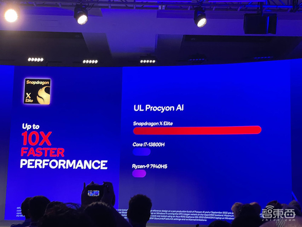 AI性能6年暴涨100倍，CPU赶超苹果英特尔？高通最强芯片秘籍公布