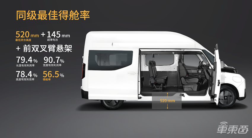 远程超级VAN上市，12.88万起，可满足不同商业需求