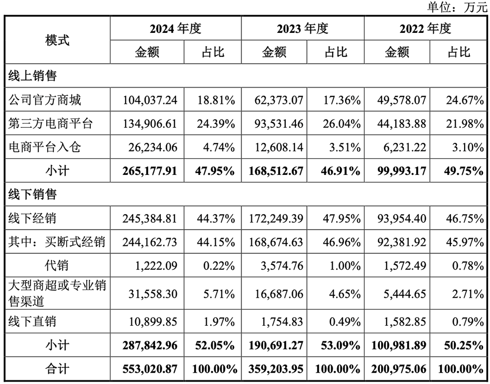 深圳,冲出一个智能硬件IPO!开盘暴涨285%,市值超730亿