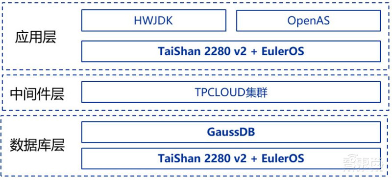 21页报告解密华为鸿蒙系统,七年沉淀、称霸IoT时代的野心【附下载】| 智东西内参