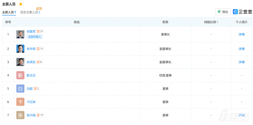 华为系又一款新车来了!与东风合作,还有神秘第三方参与