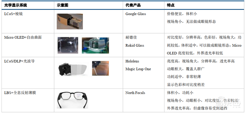 5G东风已到,VR/AR第二春即将爆发!三大杀手级应用就绪【附下载】| 智东西内参