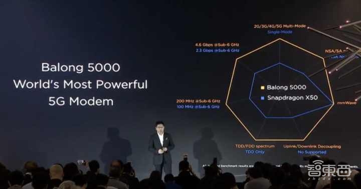 5G进入产业爆发前夜!华为的5G十年长征路