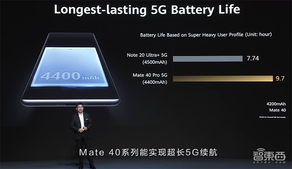 你真看懂华为Mate 40了吗?全网首个“拆解”评析来了