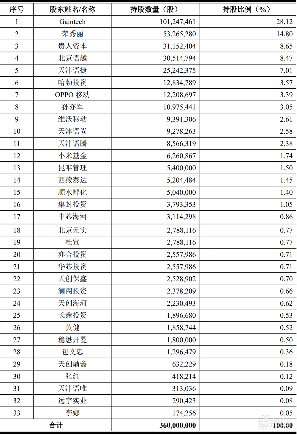 山寨机教母，做出一个射频芯片IPO：市值近200亿元