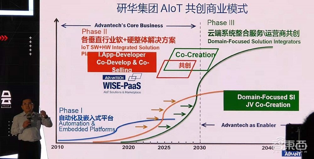 《中国产业数字化发展报告》发布，数智未来创新峰会干货集锦