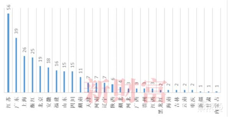 揭秘4762家“专精特新”小巨人企业！296家已上市，多是隐形冠军 | 智东西内参