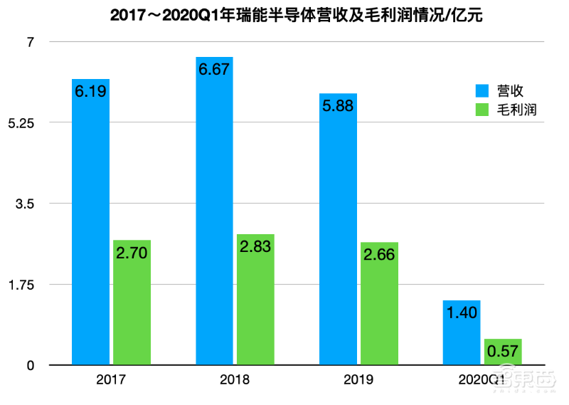 华为功率芯片供应商冲刺科创板!由恩智浦出资设立,晶闸管市占率全国第一