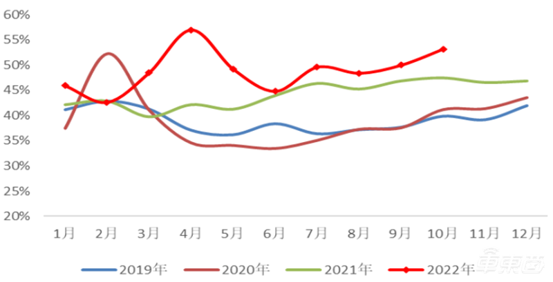 混动车，新能源备胎变王者