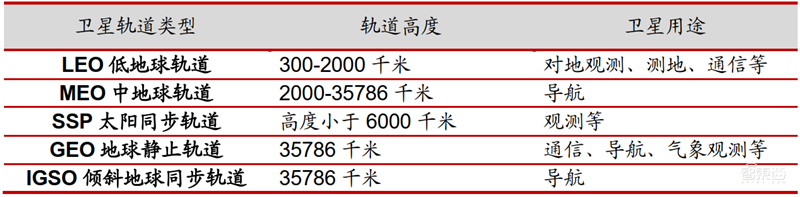 中美两强争霸,3000颗商业卫星上天,揭秘卫星互联网真相【附下载】| 智东西内参