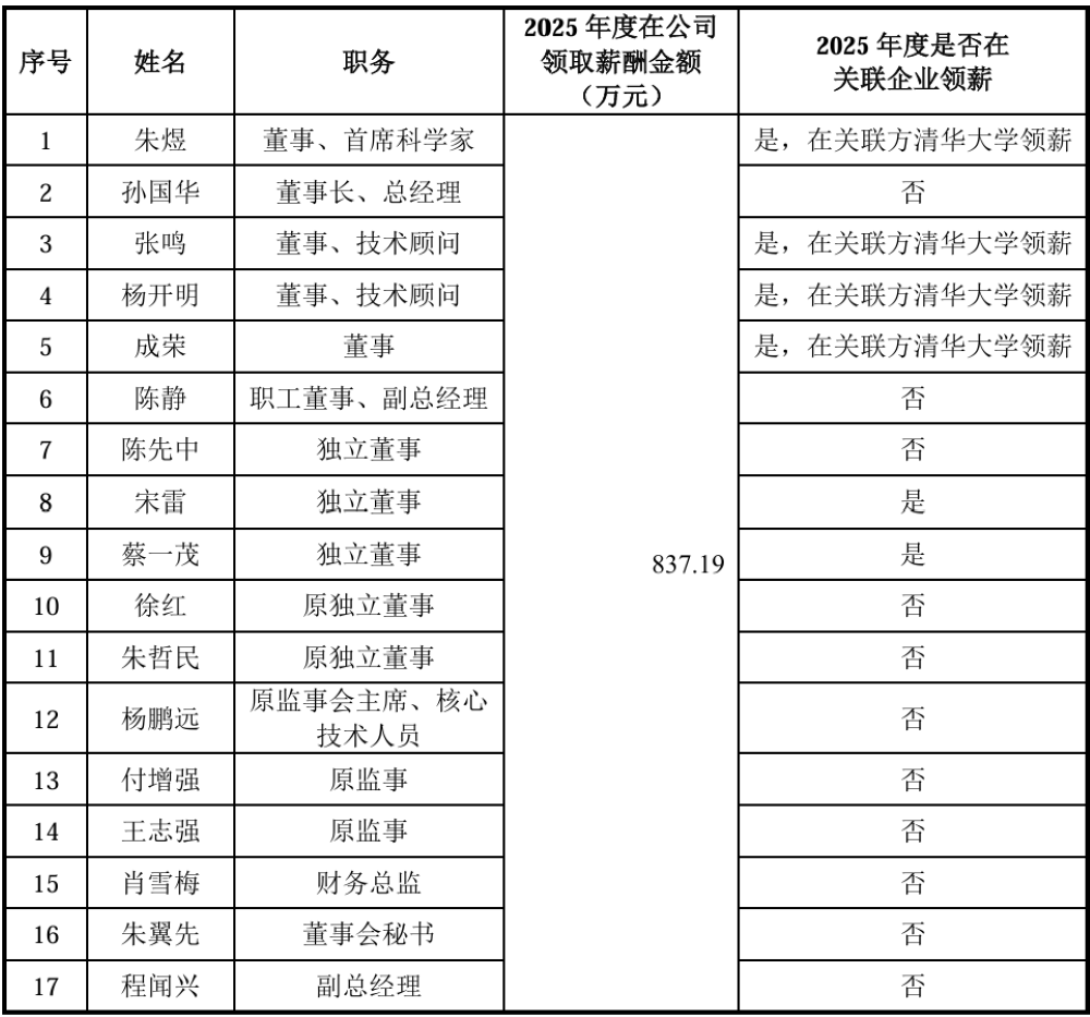 清华系半导体设备“小巨人”，再战科创板！拟募资35亿