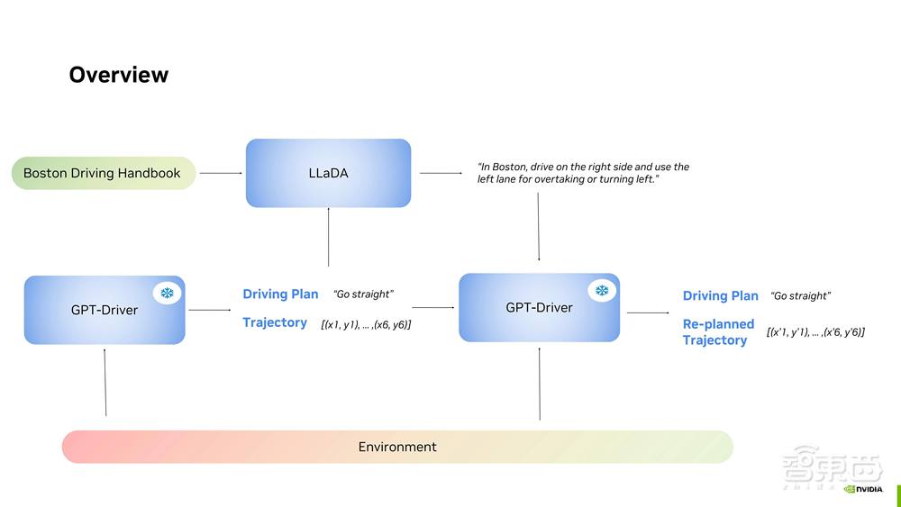 基于多模態(tài) LLM 的自動(dòng)駕駛智能體 | 公開課回顧【附PPT下載與完整回放】
