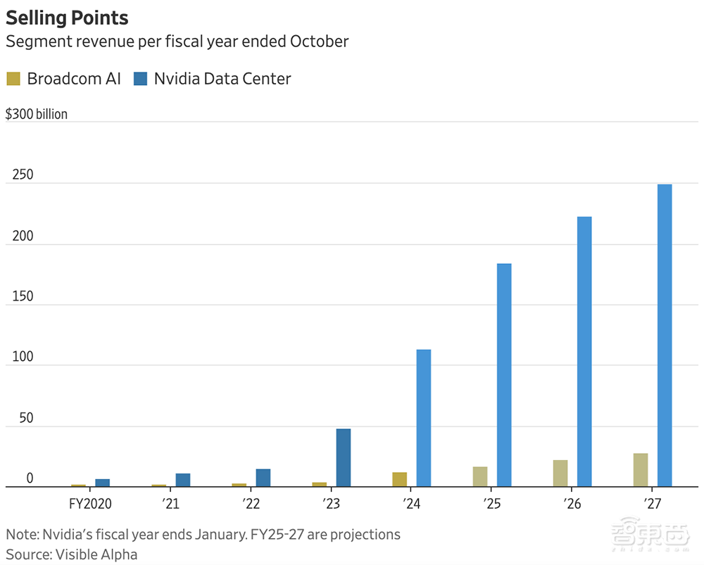 股价狂飙560%!AI芯片新三雄疯狂造富,数据中心正在变天