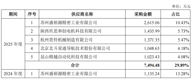 杭州又一家！云深处IPO获受理，去年营收3.37亿