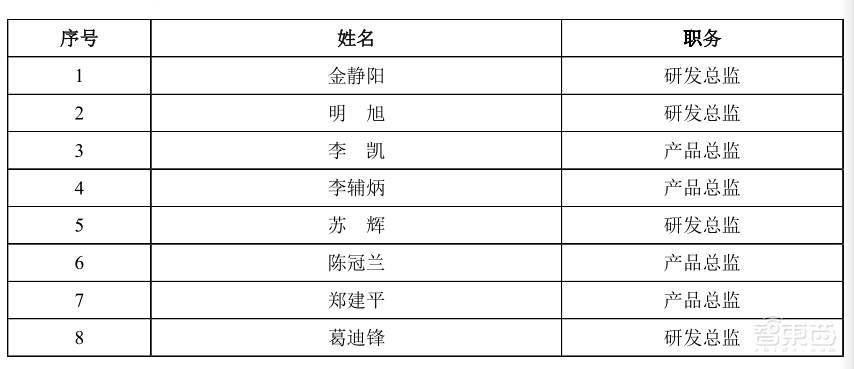 家用摄像头第一股!海康怀胎6年科创板产子,对标小米360