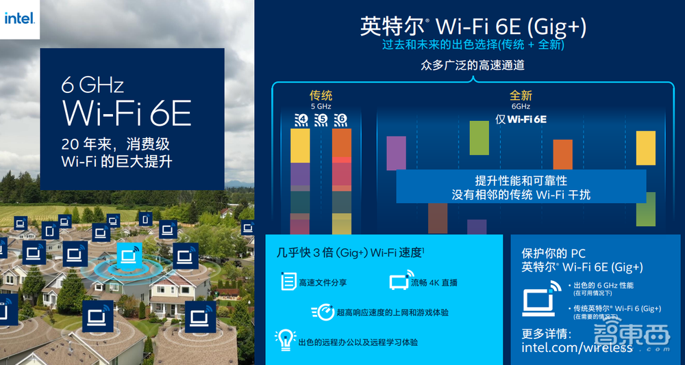 首款24核笔电处理器，多设备协同支持iOS！英特尔CES大招一文看尽