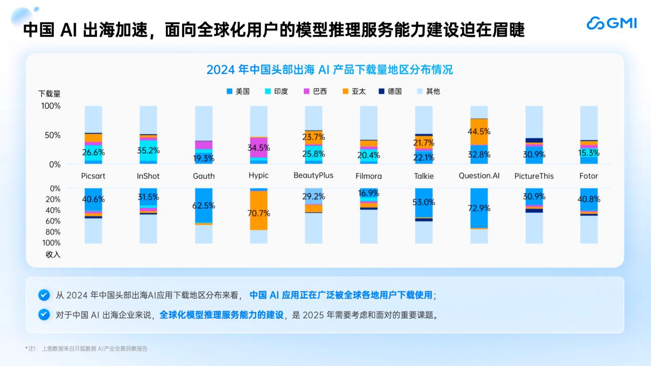GMI Cloud King Cui:AI应用落地全球化加速,AI推理从单点爆发到全球扩容丨GenAICon 2025