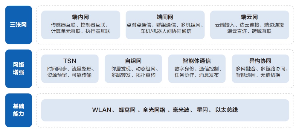 深度拆解华为最新报告:物理智能规模化,为什么偏偏卡在“协同”上?
