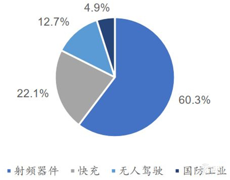 3年规模翻7倍统治 5G、IoT时代,化合物半导体材料深度报告 | 智东西内参