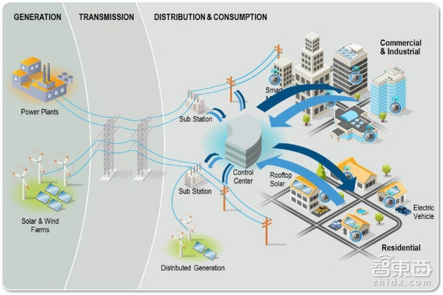 9大行业56家公司 物联网如何6年吸金74亿美元？| 智能内参