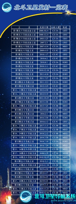 重磅!北斗核心卫星部署完工,性能碾压美国GPS?