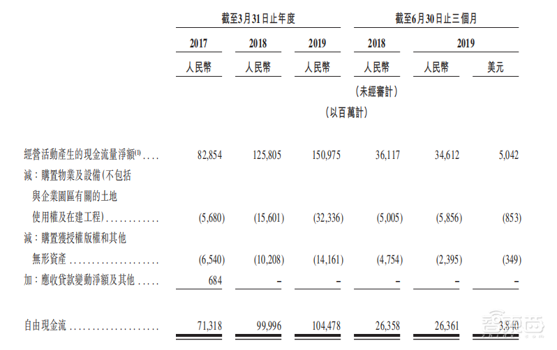 今年已净赚802亿！即将登陆港股的阿里有多赚钱？【附业务全景图】