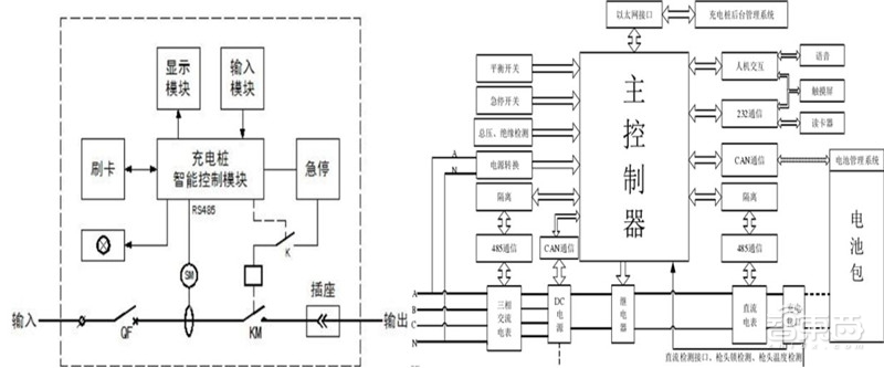 充电桩龙头开始挣钱了！15大玩家将迎洗牌