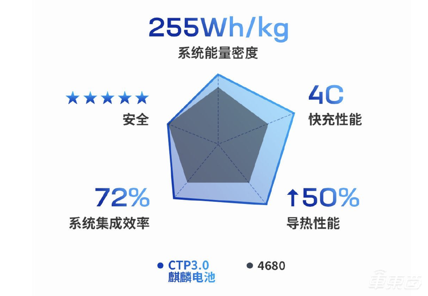 解读宁德时代1000公里电池!理想汽车已预订,明年装车