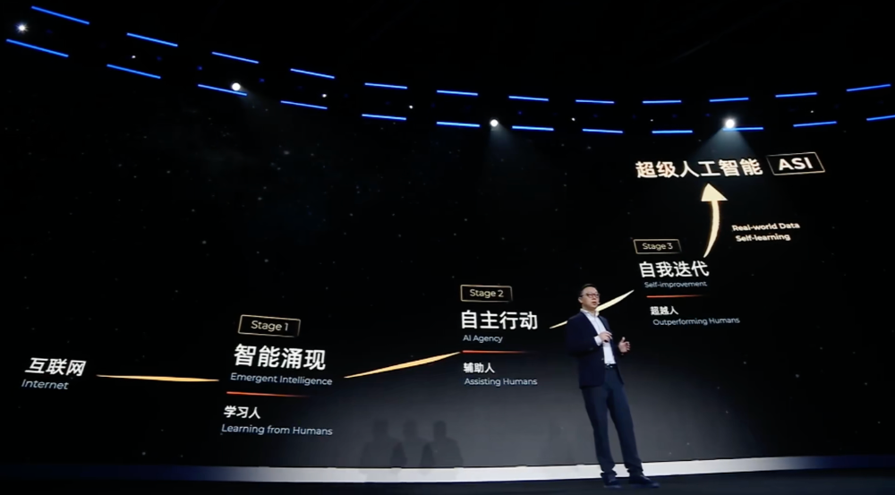 阿里狂发300多款模型背后，吴泳铭：做“AI时代的安卓”