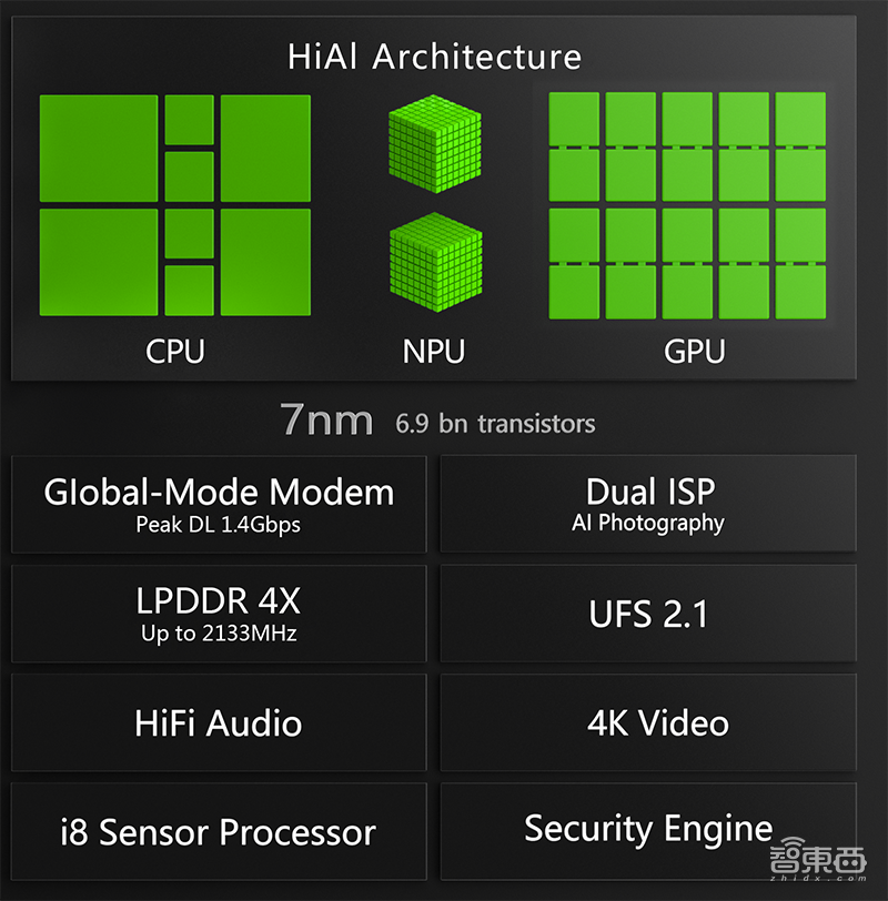 华为麒麟980算力真实体验!5个功能让AI芯片小宇宙爆发