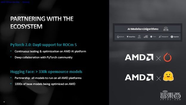 AMD王宏强:700亿参数大模型单个GPU部署,做好AI软件和生态实现“开箱即用”丨GACS 2023