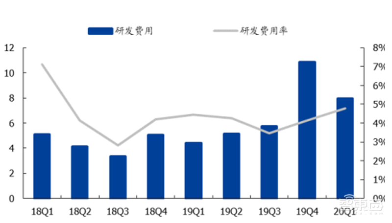 181页报告全景揭秘中国电子产业崛起!疫情挡不住封测、材料、消费电子全面开花