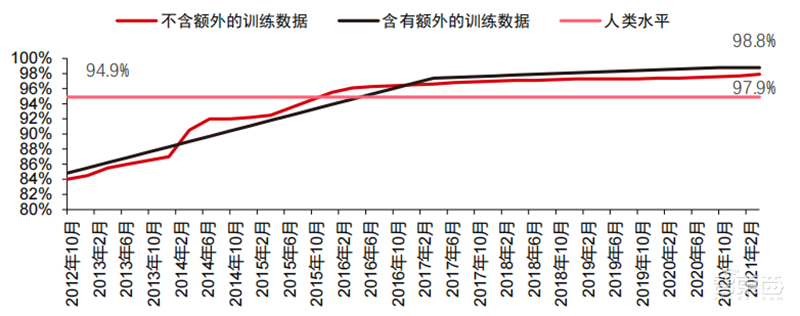 深度报告:大模型驱动 AI 全面提速!黄金十年开启 | 智东西内参