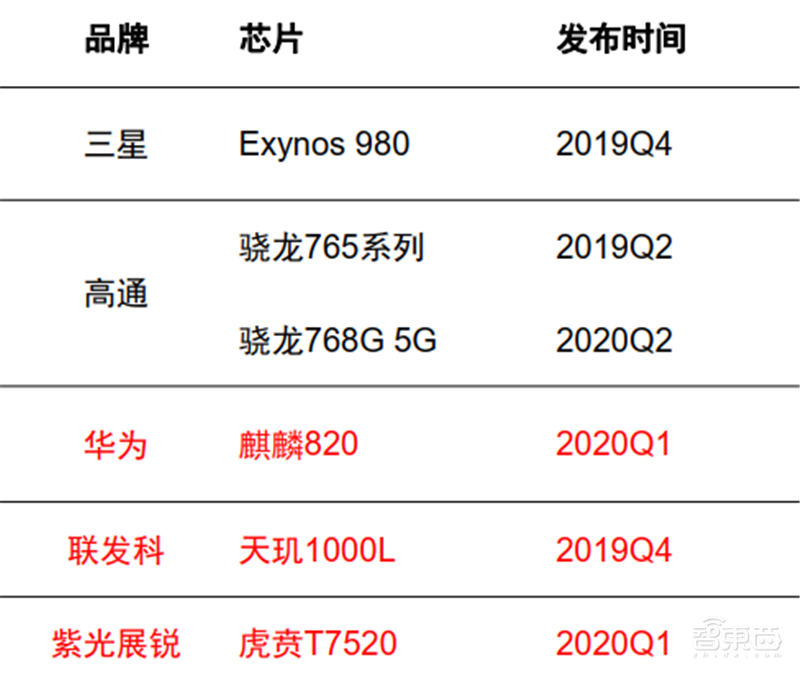 从山寨机到制霸全球，揭秘国产手机制胜之道【附下载】| 智东西内参