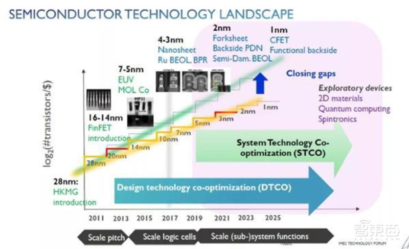 揭秘晶圆代工产业！告别“缺芯”之痛，三大需求推动国内产业链腾飞【附下载】| 智东西内参