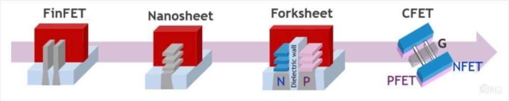 超越3nm！三大晶体管结构方案解读