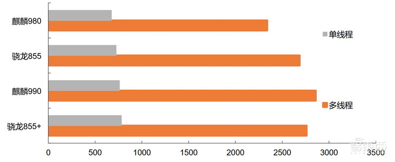 一文看懂国产CPU！“造不如买”时代终结，替代进口曙光来临【附下载】| 智东西内参