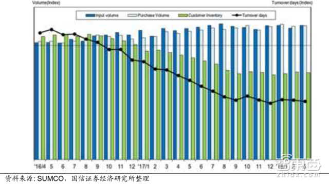 人海战术创造中国芯机遇!赶日超美再等七年【附下载】|智东西内参