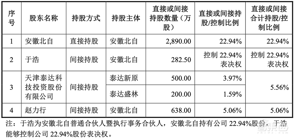 北京半导体专用设备龙头冲刺IPO!净利润三年暴涨13倍