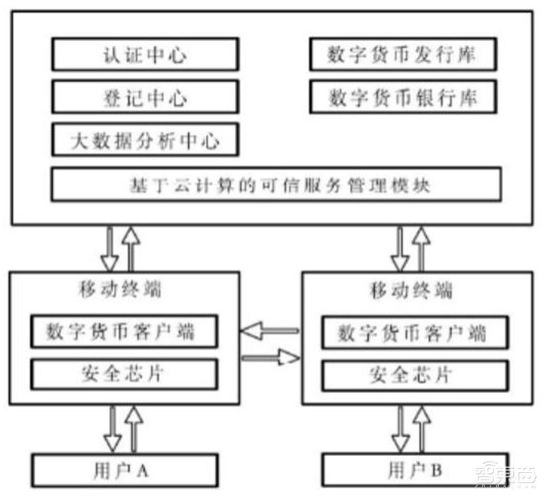 数字人民币要来了!试点全面展开,一文看懂央行数字货币背后逻辑 | 智东西内参